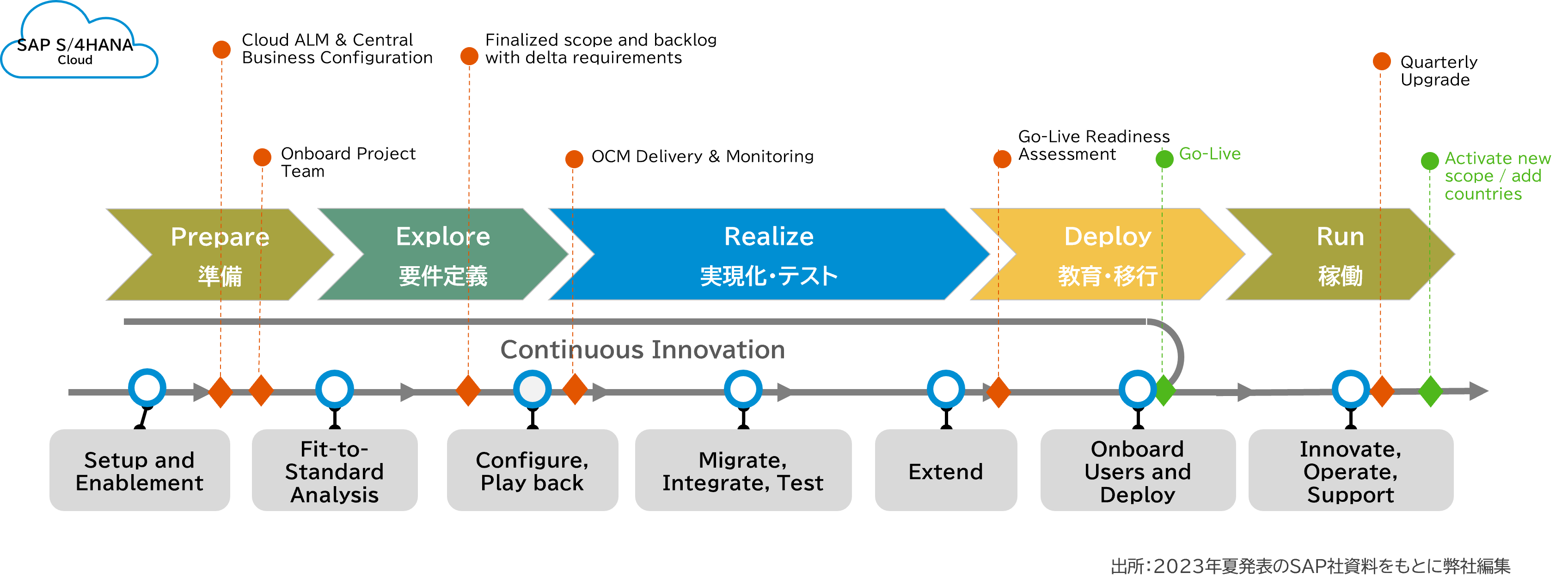 コラム |クラウドERP導入推進者に求められるマインドセットは何か